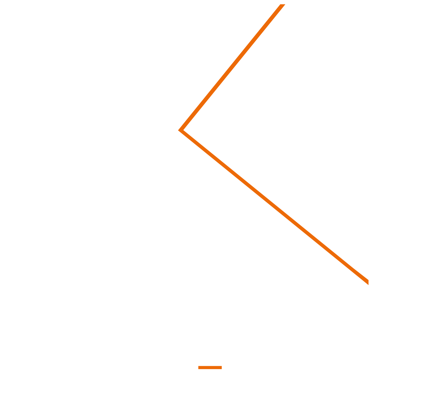 Karréprod